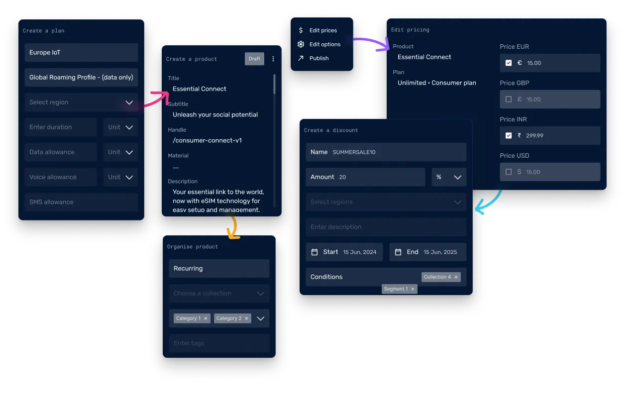 Mindszi Platform - Create plan